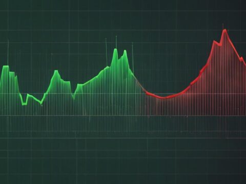 stock market trends analyzed