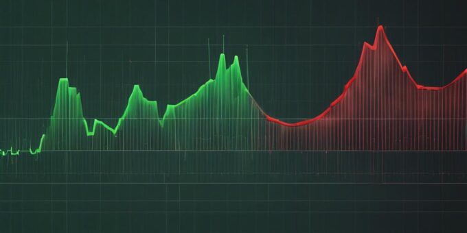 stock market trends analyzed